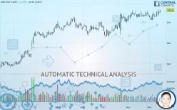 UNIFIRST CORP. - Daily