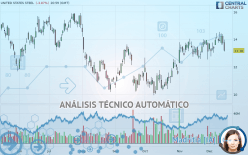 UNITED STATES STEEL - Diario