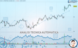 DICK S SPORTING GOODS INC - Giornaliero
