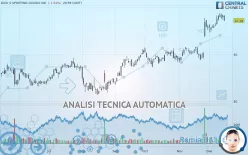 DICK S SPORTING GOODS INC - Giornaliero