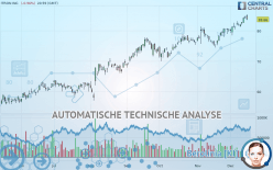 ITRON INC. - Täglich