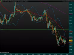 GBP/USD - 10 min.