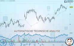 FIVE9 INC. - Täglich