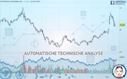 PATTERSON COMPANIES INC. - Täglich