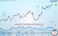 ARES MANAGEMENT - Giornaliero