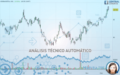 KENNAMETAL INC. - Daily