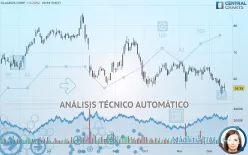 GLAUKOS CORP. - Diario