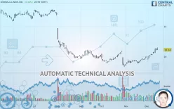 O-I GLASS INC. - Daily