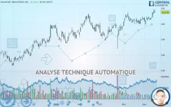 VALMONT INDUSTRIES INC. - Journalier