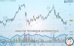 SUNOCO LP - Journalier