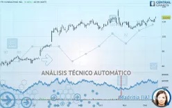 FTI CONSULTING INC. - Diario