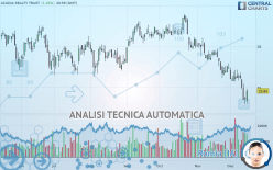 ACADIA REALTY TRUST - Giornaliero