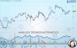 VIAVI SOLUTIONS INC. - Diario