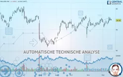 BELDEN INC - Täglich