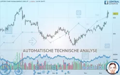 JUPITER FUND MANAGEMENT ORD 2P - Täglich