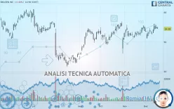 BELDEN INC - Giornaliero