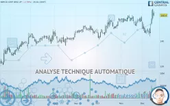 SERCO GRP. ORD 2P - Daily