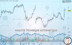 ECHOSTAR CORP. - Journalier