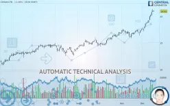 COSAN LTD. - Daily