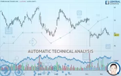 TREEHOUSE FOODS INC. - Daily