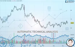 FOX FACTORY HOLDING - Daily