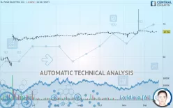 EL PASO ELECTRIC CO. - Daily