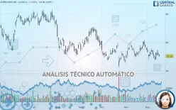 EVERCORE INC. CLASS A - Diario