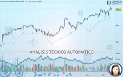 IG GRP. HOLDINGS ORD 0.005P - Diario