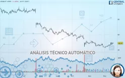 IROBOT CORP. - Diario