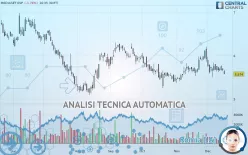 MEDIASET ESP - Giornaliero