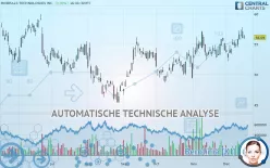 MINERALS TECHNOLOGIES INC. - Täglich