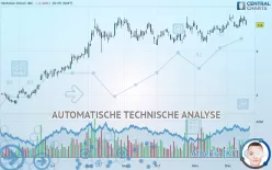 YAMANA GOLD INC. - Dagelijks