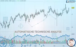 LADDER CAPITAL CORP CLASS A - Dagelijks