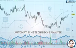 DENALI THERAPEUTICS INC. - Täglich