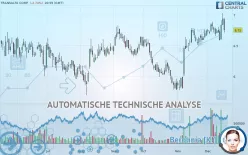 TRANSALTA CORP. - Täglich