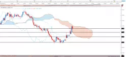 JAPANESE YEN INDEX - Journalier