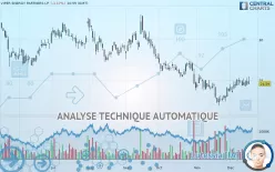 VIPER ENERGY INC. - Journalier