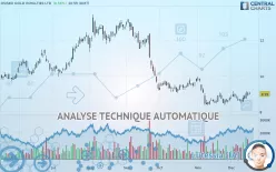 OSISKO GOLD ROYALTIES LTD - Journalier