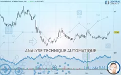 OCEANEERING INTERNATIONAL INC. - Journalier