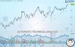 VALMONT INDUSTRIES INC. - Daily