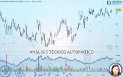 HOULIHAN LOKEY INC. CLASS A - Diario