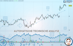 DICK S SPORTING GOODS INC - Täglich