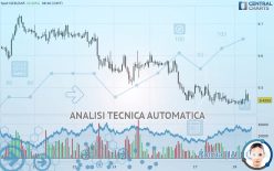 NZD/ZAR - 1H