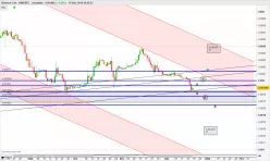 BINANCE COIN - BNB/BTC - Journalier