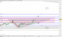 ETHEREUM CLASSIC - ETC/ETH - Journalier