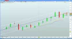 CAC MID &amp; SMALL - Monthly