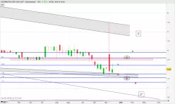 DEEPMATTER GRP. ORD 0.01P - Weekly