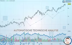 ITRON INC. - Dagelijks