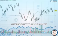 UNITED STATES STEEL - Dagelijks