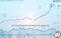 ARROWHEAD PHARMACEUTICALS INC. - Täglich